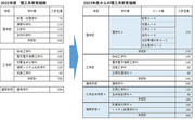 ★理工系教育組織.jpg