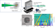 図.遠隔非破壊検査に使用した実験装置、測定位置、レイリー波の伝播（更新）.png
