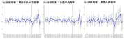 図２. 分析結果：2020年4～6月の失業ショックと毎月の自殺率の相関の推移.png