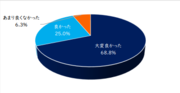 (2)-1.独立記念日のセレモニーに参加したことに対する満足度.png