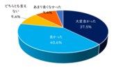 (2)-2.ヴィータウタス・マグヌス大学の学生との交流会に対する満足度.png