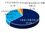 (3)-3.リトアニアに対する印象.png