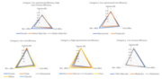 図3. 運行効率、収入効率、費用効率それぞれの高低による５つのカテゴリー.png