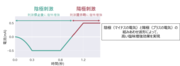 4_図2：開発した電気刺激波形.png