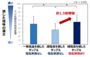 5_図3：電気刺激による塩味増強効果.png