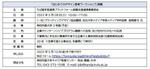 5月28日(土)開講　千葉県内企業の人事採用担当者対象「はじめてのデザイン思考ワークショップ」の参加申込を受付中