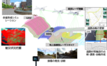◆高速道路に関わる諸施設の維持管理の高度化を目的に、産業連携による 「インフラマネジメント研究会」を設立 ～ AIや3次元高精度カメラ等を駆使した先進的計測システムの開発を検討 ～