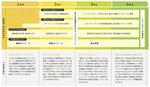 桜美林大学、2023年4月「教育探究科学群」開設。新しいスタイルの教育学の学びで多様化する社会に対応する人材を育成　