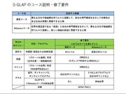 大学プレスセンター_S-GLAP_コース説明・修了要件.JPG