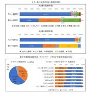 夫妻の就業形態と勤務形態.jpg