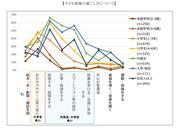 子ども部屋の過ごし方について.jpg