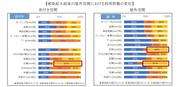 感染拡大前後の屋外空間における利用形態の変化.jpg