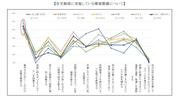 在宅勤務に実施している環境整備について.jpg