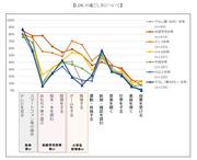 LDKの過ごし方について.jpg