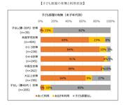 子ども部屋の有無と利用状況.jpg