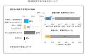 個室数変更計画の実施状況について.jpg