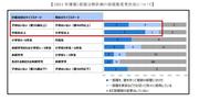 2011年建築部屋分割計画の部屋数変更状況について.jpg