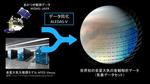 【京都産業大学】金星気象データセットを世界で初めて作成 -- 英国学術雑誌Scientific Reportsに掲載