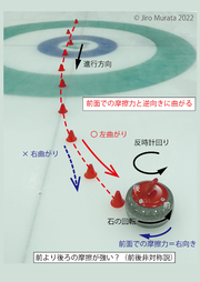 図1：カーリング石の軌道の例.png