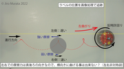 図2：本研究で行ったカーリング石の軌跡解析.png