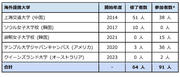 海外提携大学.jpg