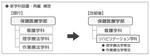 昭和大学「保健医療学部リハビリテーション学科」の設置届出が受理 -- 2023年4月に横浜キャンパスに新設