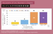 recipients_of_uoL_bachelors_degree2.png