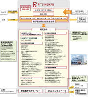 221004_産官学連携本部組織図.jpg