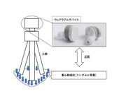 【図2】研究方法（モデル構築）.jpg