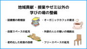 学びの場の整備.png