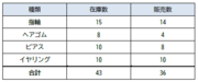 前期の販売実績(2022年5月～8月).PNG