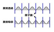 兵庫県立大学図2.jpg