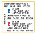 ◆リアルスケール社会シミュレーションを実現する模擬個票を開発◆関西大学総合情報学部・村田忠彦研究室×芝浦工業大学・システム理工学部・原田拓弥研究室～ 居住地と勤務地を結ぶ技術。内閣官房プロジェクトやJST未来社会創造事業で活用 ～