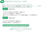 プログラミング言語学習にも音読が有効!? -- 神奈川工科大学