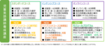 神田外語キッズクラブ 「児童英語講師養成講座」の新コースを開設～多様なニーズに応えるプログラムが誕生～