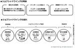 ◆関西大学が「産学連携型ジョブシャドウイングプログラム」を実施◆低年次からキャリア観を育む先駆的な試み～社会人の1日に学生が密着。映像化して「