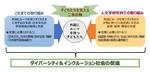 【大阪大学】人文学研究科に複言語・複文化共存社会研究センターを開設、25言語の教育・研究を活かして社会課題の改善へ -- 外国にルーツを持つ子どもたちの学びを支える