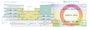 「知のスパイラル」を実現する大学新図書館棟.png