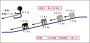 図2：本研究で得られた結果.png