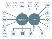 エネマネ図.png