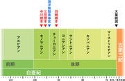 図2プリオサウルス類化石の産出年代.jpg