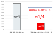 令和3年度工賃の実績.png