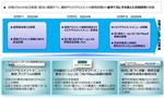 法政大学・あいおいニッセイ同和損保・MS＆ADインターリスク総研が「空飛ぶクルマ」普及に向けた共同研究契約を締結