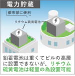 ◆関西大学化学生命工学部・石川正司教授が研究代表者として、革新的GX技術創出事業（GteX）に採択◆低環境負荷・高特性リチウム硫黄電池開発を始動～ 軽量特性による電力網の強化や新たな移動体の実現で社会に貢献 ～