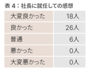 表4社長に就任しての感想@200x.png