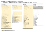 網掛けの病原体のPCR検査系を確立した.png