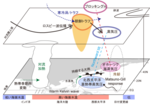 【京都産業大学】京都産業大学、筑波大学、新潟大学の共同研究により熱帯・中高緯度変動の共働が引き起こした「令和3年8月の大雨」の要因を解明