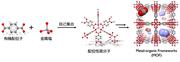 図2. Metal-organic Frameworksの合成および構造 .jpg