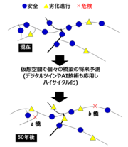 リリース50年度予測.イメージ図(トリミング）.png