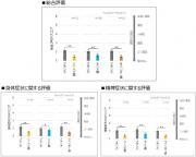 図2：練香水使用によるPMS症状の比較.jpg